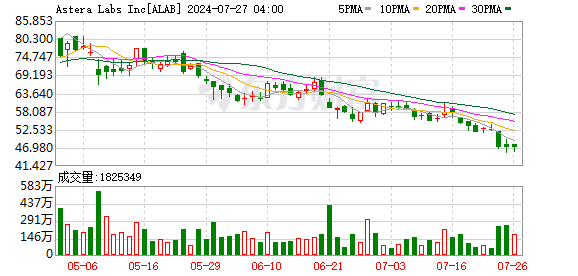 K图 ALAB_0]